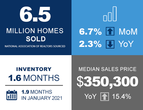 homehunt.blog.january-existing-home-sales-surge-2022-1.500x387